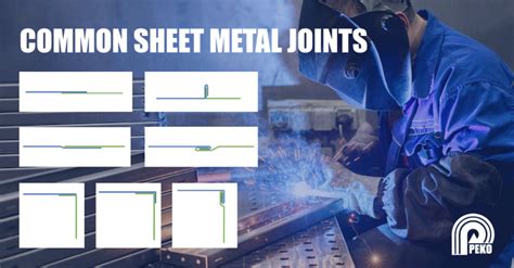 b&b sheet metal|$b meaning.